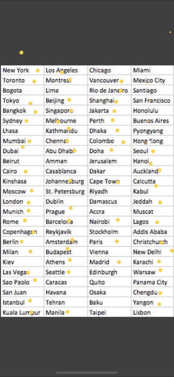 Someone on Twitter asked how many cities have you visited from this list. 63 is the answer. 64th city coming up in 2025