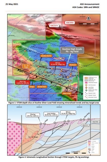 CreativeMurdock's tweet photo. $SRN Surefire Resources Announces Being Kooline Project 100% Major #Copper-#Gold Potential Identified
 
Potential for a large intrusive related #silver-#lead to copper-gold system immediately along strike from the very-high grade #Kooline silver-lead-copper Project. 😎👍🎯 https://t.co/epfPtabvgi