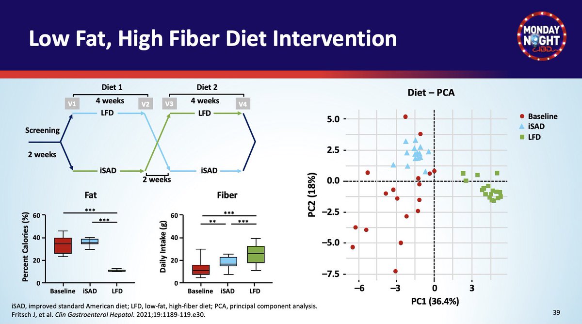 🔔LIVE NOW🔔
#MNIBDWebinar w @DCharabaty @EdwardLoftus2 @ibddocmaria 

🎯🆕#SEAVUE data

🎯Future of #IBD...