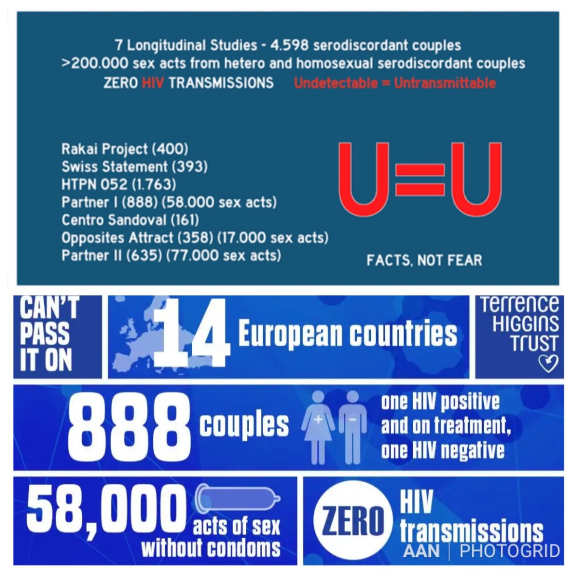 equals_id's tweet photo. Ditawarkan kebebasan dari rasa takut tapi tetap memilih hidup dalam keparnoan?
Tidak terDeteksi=Tidak Menularkan (TDTM)
#UequalsU offers freedom , from being shamed, guilt.....but why some prefers to live otherwise?
#equals_id
@arianpoz
@unaids_id
@UNAIDS_AP https://t.co/Orep2i3PiH