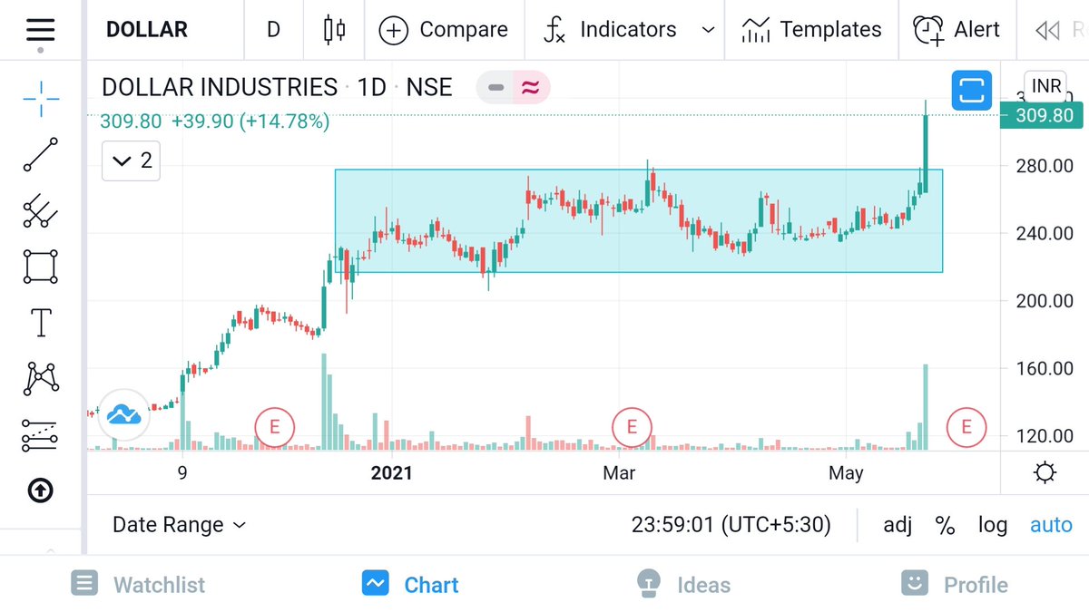 dromdeshmukh77's tweet photo. #GoodMorning🌅
Out of box thinking 🤗 is necessary for finding some out of box stocks!😃
#RectanglePattern #BreakfastBreakouts🍓🍉🍌🥝🍎🥪
Have a profitable day! https://t.co/SY6JTpxZdW