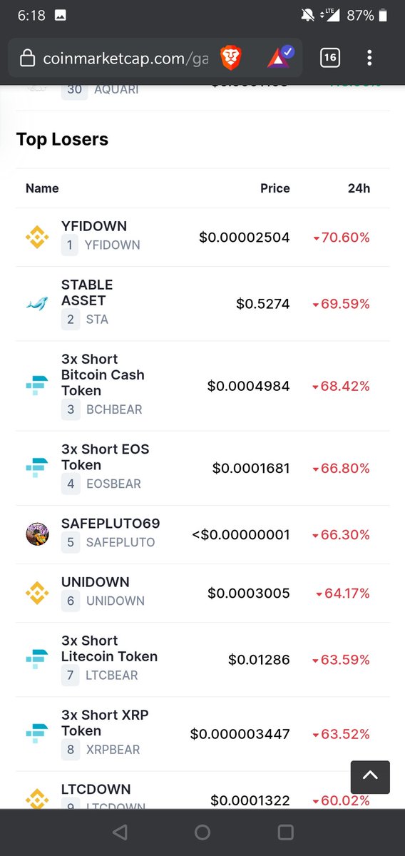 richassholemag's tweet image. #2 crypto currency loser today? Glad you asked. It's #StableAsset

#Crypto #cryptocrash #cryptocurrency #cryptotrading #buythedip
