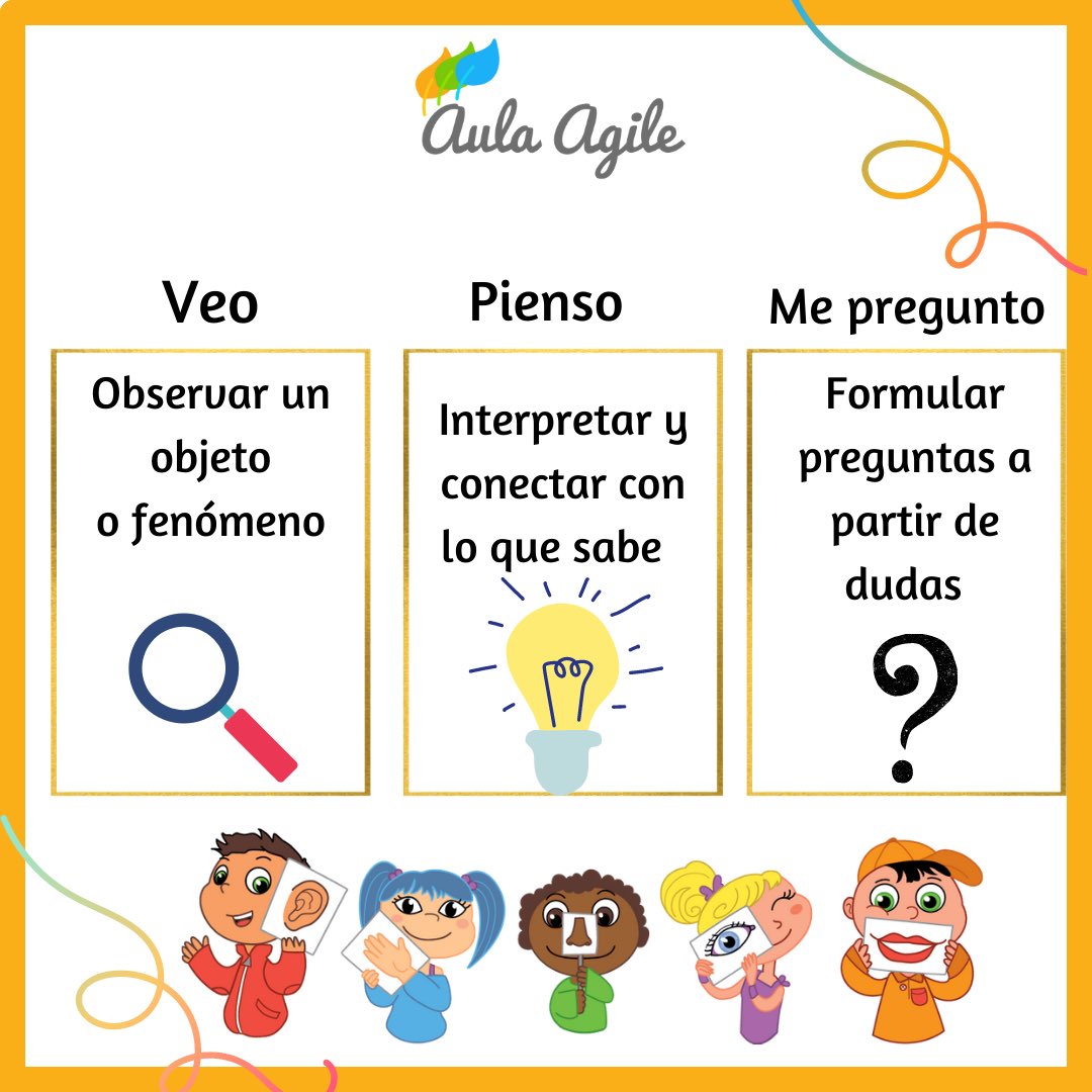 AulaAgile's tweet photo. Con la aplicación de estás #rutimasdepensamientos dentro de los espacios de #aprendizaje, se pretende favorecer el desarrollo del pensamiento eficaz, para así potenciar la manera de #pensar, #reflexionar y #razonar de los y las #estudiantes. https://t.co/RC2D41OhVL