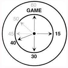 elpassing's tweet photo. Check out my latest article: El tenis y el tiempo: tie-break y super tie-break https://t.co/gsWlKUU9xS a través de @LinkedIn https://t.co/7oyJOO9YV6