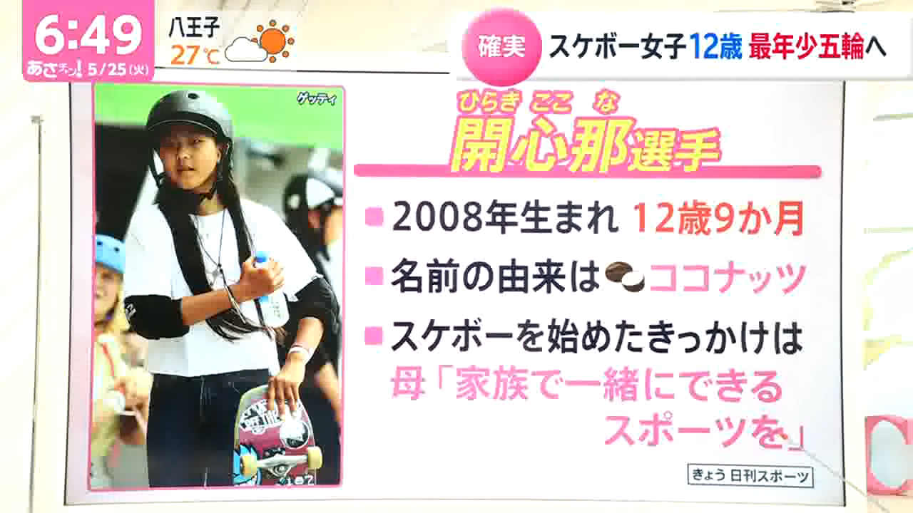 敏度 開心那選手の名前の由来は南国好きの母美奈子さんがココナッツから命名 とスポーツ報知が書いたけど 中国語で苗字と一緒に見れば完全に 愉悦 的な意味になって 煽り力半端ないと思う T Co Ss8jklaw29 Twitter