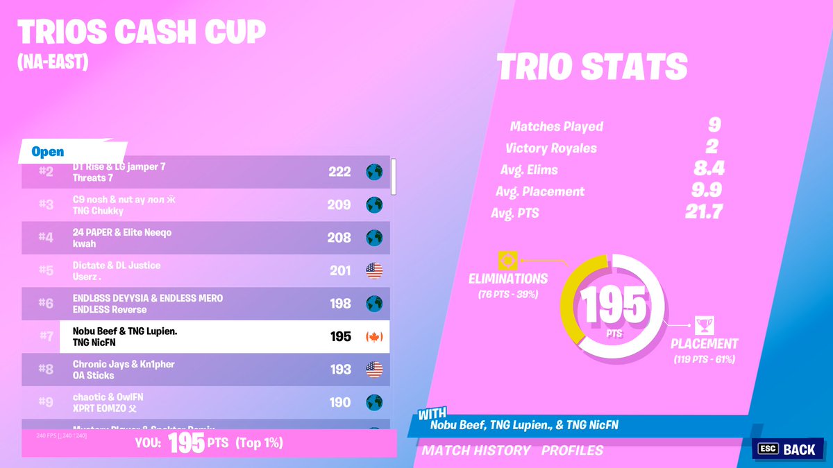 7th in the trio cc prouf of our perf recently! (810$)