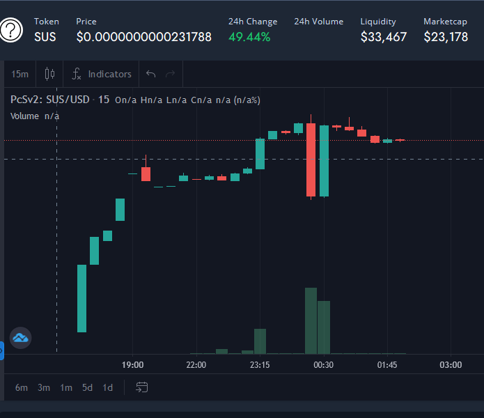 Among Us Coin  BSC $SUS (@AmongUsCoin) / X