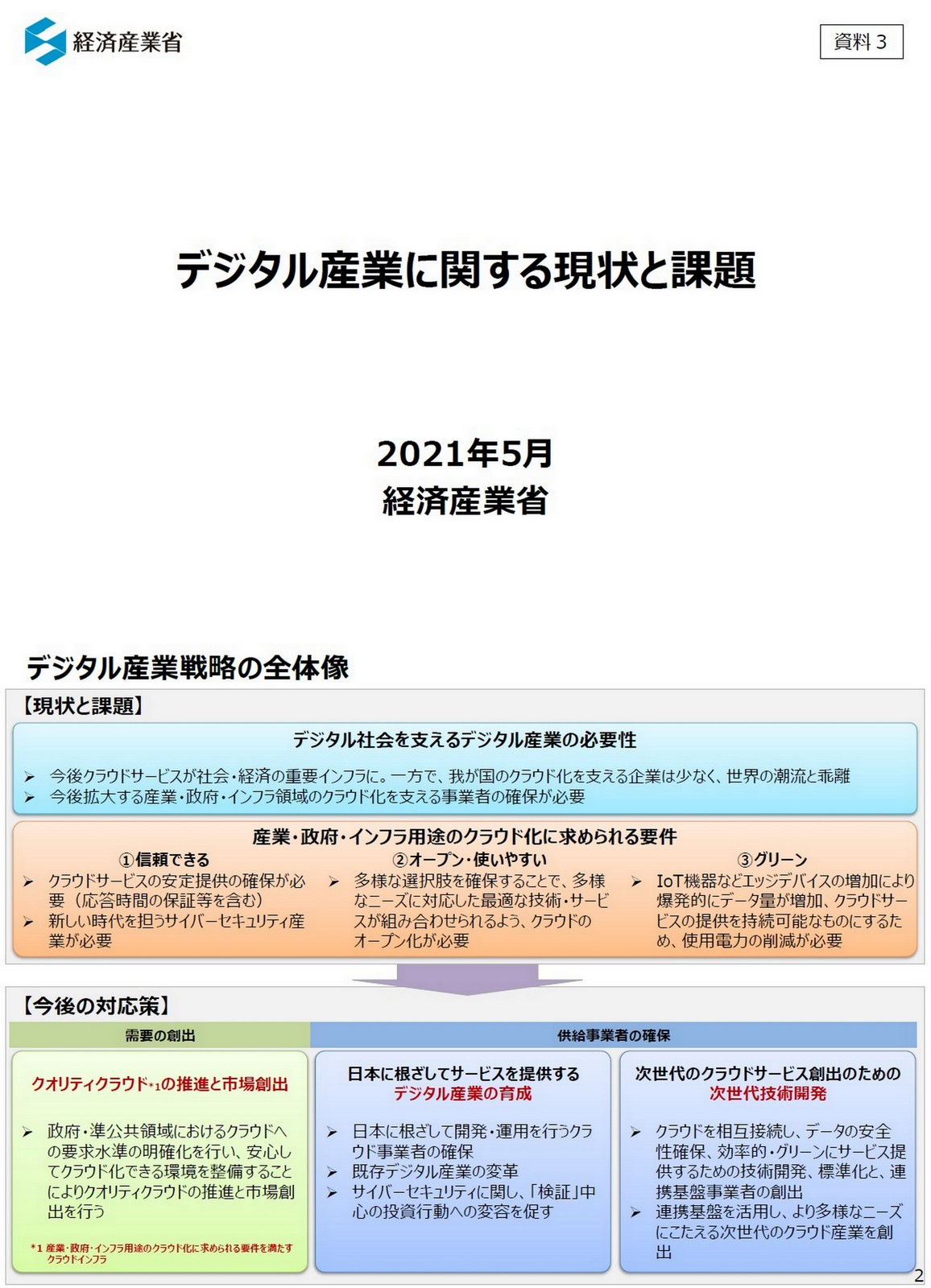 Ogawa Tadashi A Twitter Gt Sample High End Performance Packaging 3d 2 5d Integration 2020 Nov 2020 Https T Co Mmuxqbog0x Https T Co Befujhyauv Advanced Packaging Quarterly Market Mar 2021 Https T Co Ykwffuyde4 Https T Co Hse6x1xexs