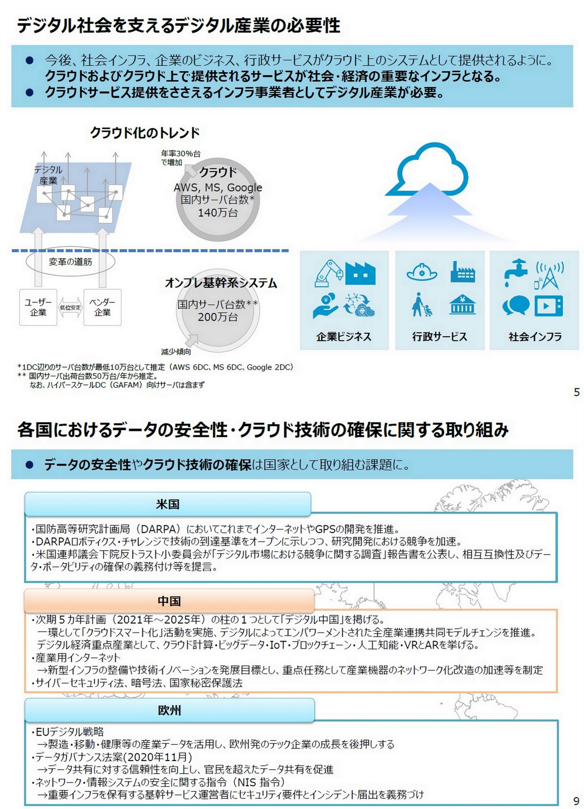 Ogawa Tadashi Twitterissa Sample Qualcomm Snapdragon 8 System On Chip With 5g Modem May 21 T Co 0qeykr0low Flyer T Co Gtsjt1qsny Apple M1 Dec T Co Rrmlsnqsf1 Qualcomm Snapdragon Tech Summit Dec