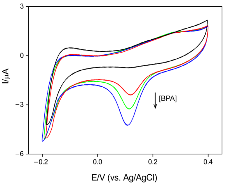 Electrochem MDPI (ElectrochemMDPI) Twitter