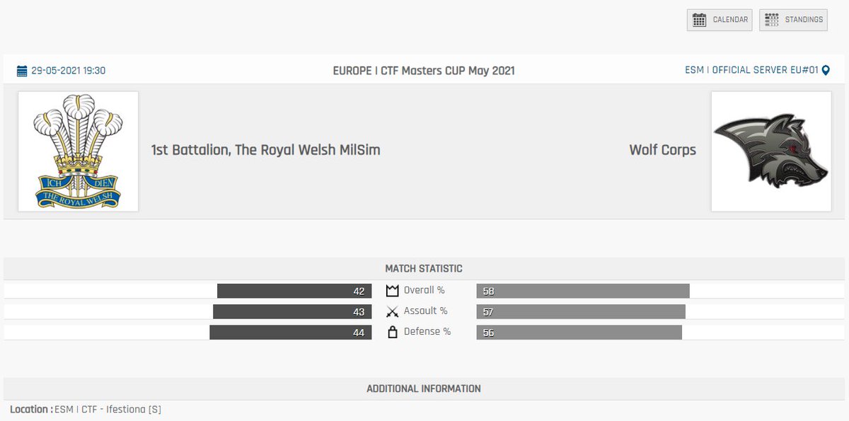 Good morning warriors! ... Match are set. Now you can check the "states prediction" from the upcoming 🇪🇺 EUROPE | CTF Masters CUP May 2021 🏆 

🔗 esportsmasters.org/masters-cup/eu…

GL &amp; HL 💙
#Arma3eSports #Arma3 #WhereTheChallengeBegins