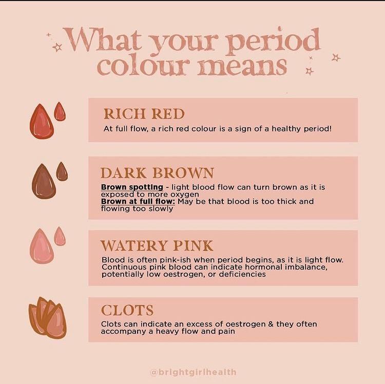 Menstrupedia on X: Here is what the colour of your blood says about your  period. Source: @brightgirlhealth #periods #menstrualhealth #RT   / X