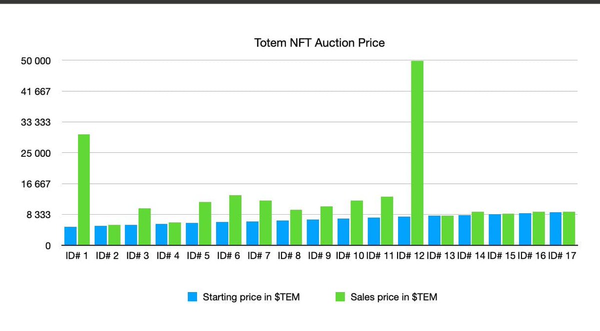 Totem NFT tweet media