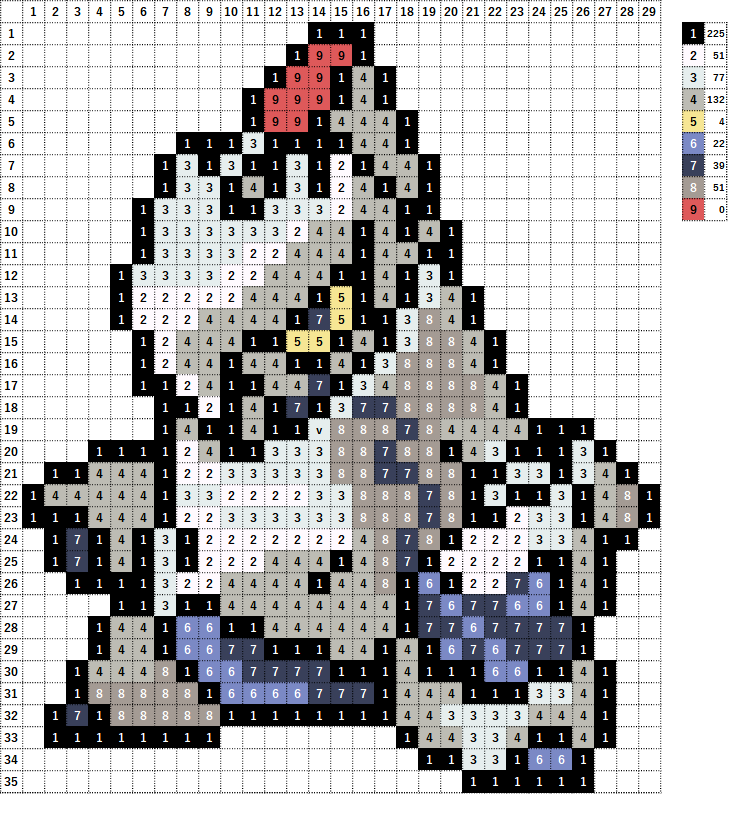 Twitter 上的 なやここ ポケモンアイロンビーズ図案つくる人 キバナさんの相棒ジュラルドン 重厚感が何ともかっこいい あと口からビーム吐くイメージが強いです W ドット絵見るとガンダム感があるな 笑 ポケモン剣盾 ジュラルドン アイロンビーズ