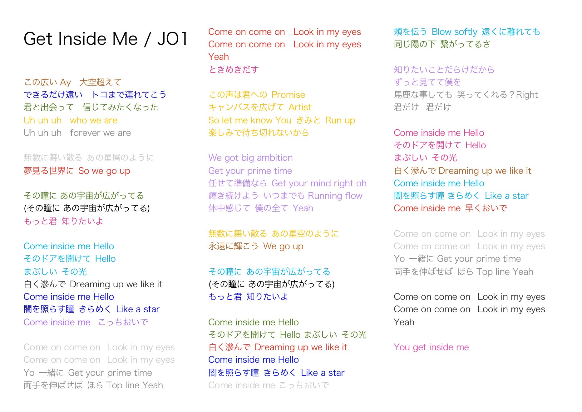 R Sur Twitter Challenger Get Inside Me Jo1 歌詞 パート割り 歌割り 分量 Line Distribution グラフの数字は歌唱パートの秒数です フェイク込み C賞視聴済み 過去一分量差が少ない曲です T Co Dkf5f1iupo Twitter