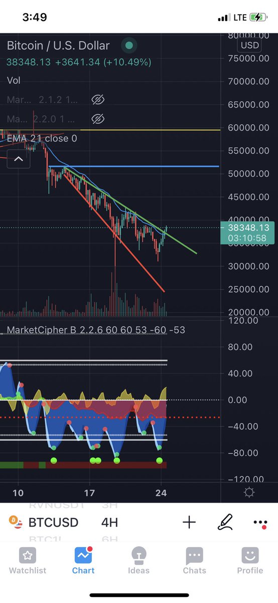oalothman__'s tweet photo. @MMCrypto https://t.co/SH7MkzgWZ6