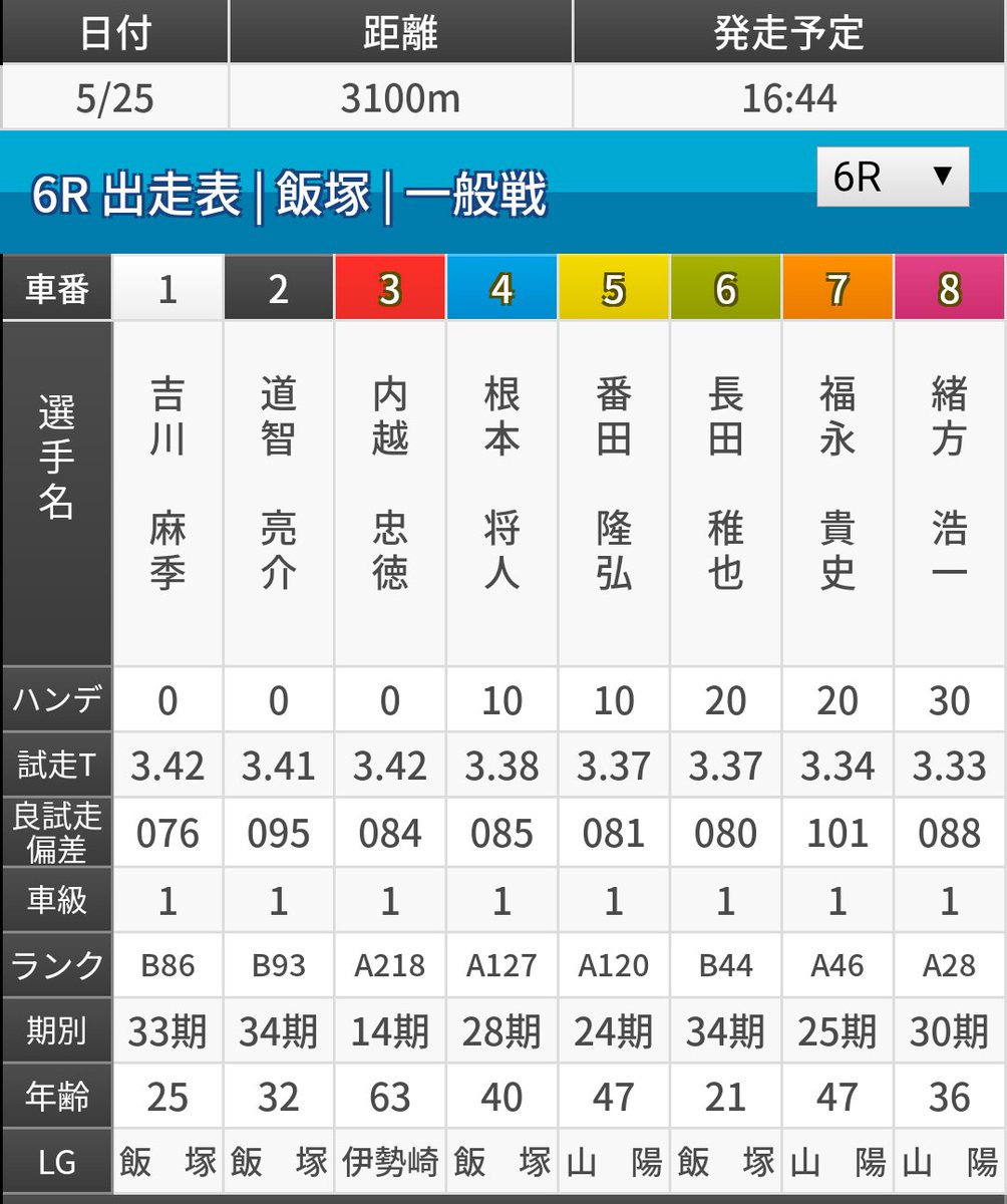 飯塚 オート レース 予想