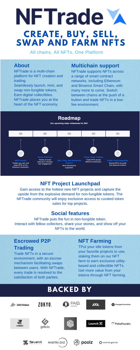 0x_legio's tweet photo. @NFTradeOfficial has gone multi-chain!

Through @graphprotocol, the NFTrade team have paved the way for multi-chain integration with @BinanceChain  and @avalancheavax 

NFTrade is opening up the world of digital art (and beyond!)

#NFTrade #NFT #BSC #Avalanche https://t.co/LVKrC9Siu2