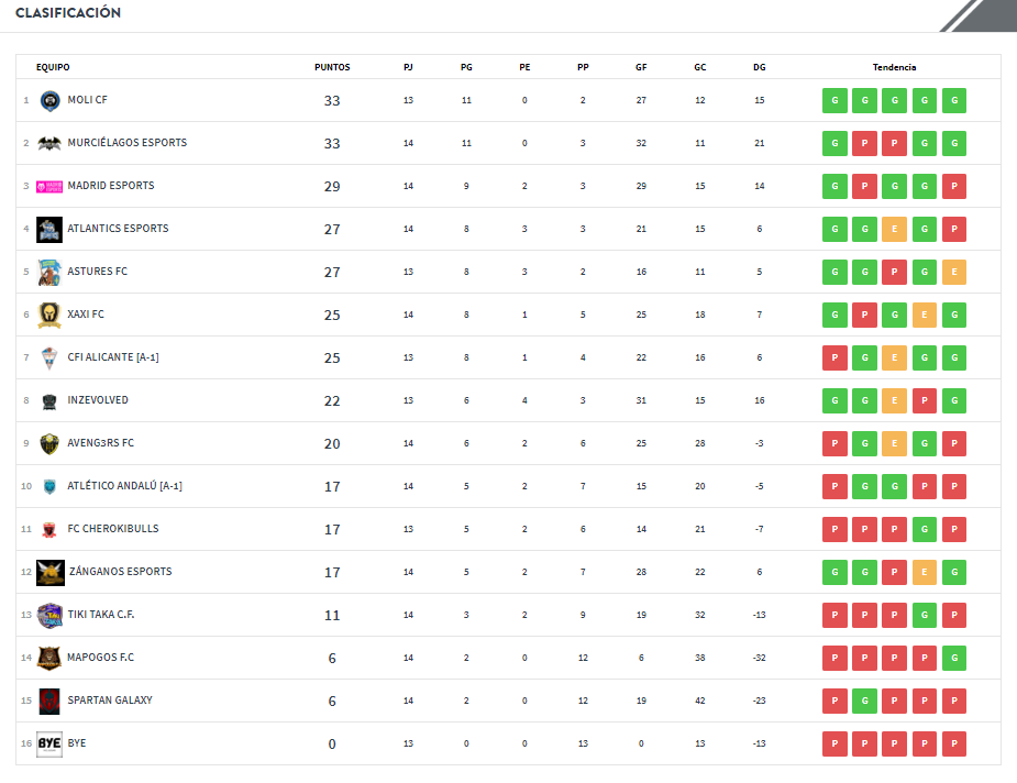 La Tertulia 🟢⚽️🕹🎮 tweet media