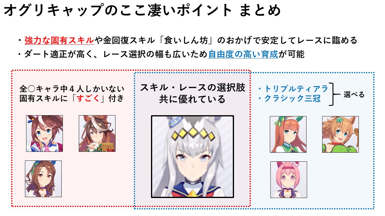 ウリぼたん オグリキャップのここ凄いポイントをまとめてみました ウマ娘 オグリキャップ 相性 T Co Xb6ix8bonh Twitter