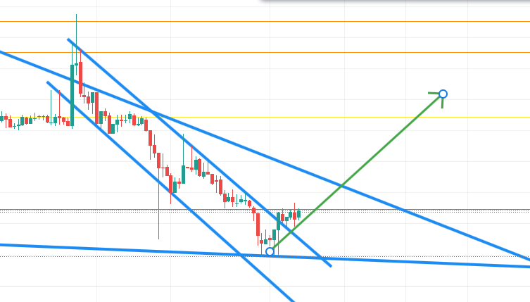 FXBEAST4's tweet photo. The #blockchain of the future #FunctionX // Don't miss the start now! Buy Buy Buy!

https://t.co/Db55fuGPPW

#BTC #dogecoin #shiba #ETH #etherium #fx #ADA #Cardano https://t.co/nYy6by84Z0