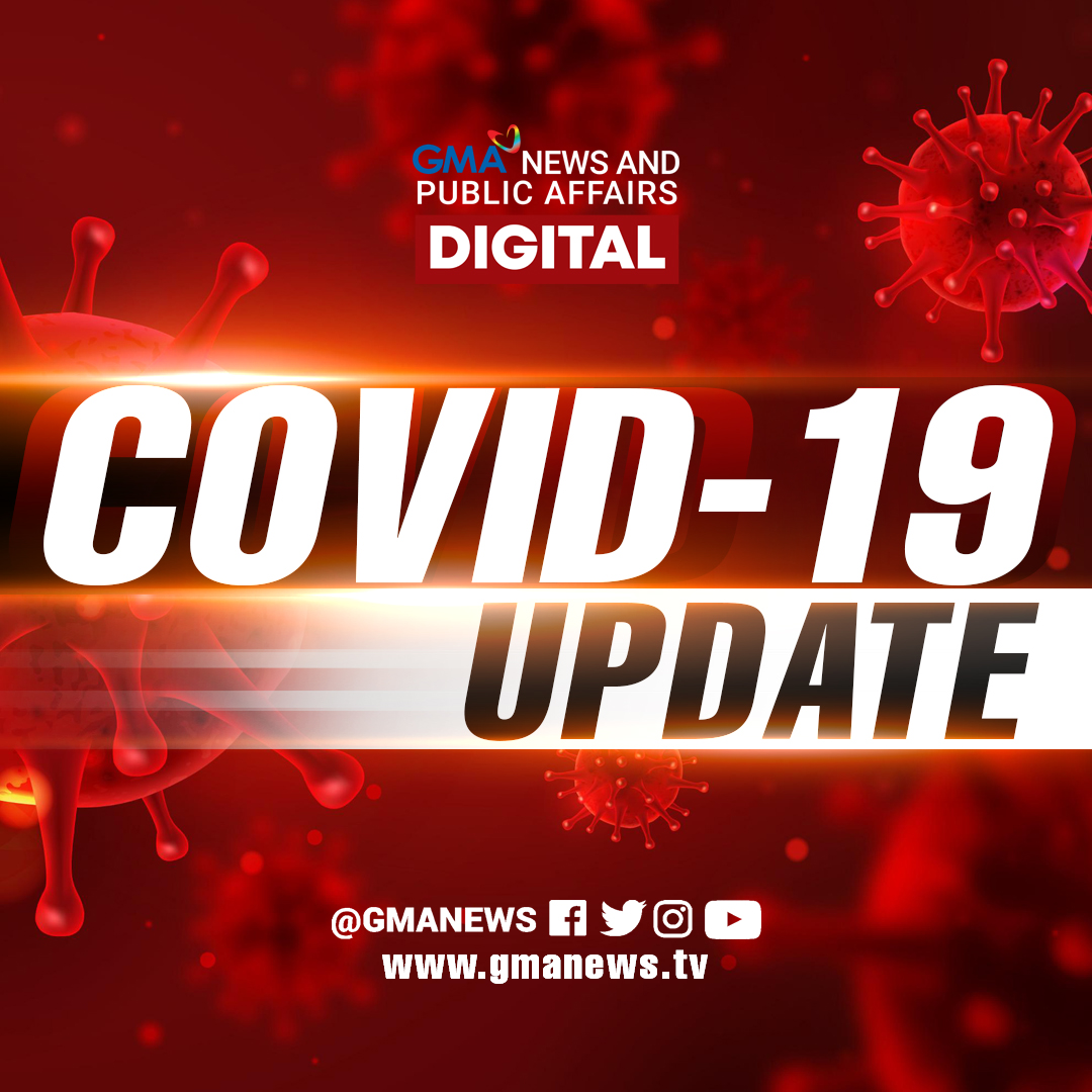 gmanews's tweet photo. BREAKING: 3,972 new COVID-19 cases reported by DOH for today, May 25.

1,188,672 Total Confirmed Cases
48,201 Active
4,659 Recoveries (1,120,452 total)
36 Deaths* (20,019 total)

*10 previously tagged as recovered, reclassified as deaths | via @shailagarde https://t.co/imVQX5piE8