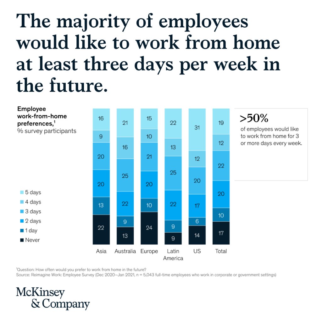 McKinsey & Company tweet media