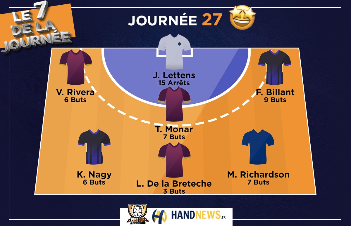 HandNewsfr's tweet photo. 🔥 La jeune garde du @HBCNantes a décidé de prendre les commandes du 7️⃣ Majeur @PastagaHB ❌ @HandNewsfr à l'occasion de la J2️⃣7️⃣ de Starligue 💪 https://t.co/Rh7cSb2zEv