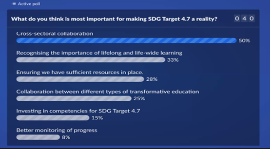 Bridge47_'s tweet photo. Cross-sectoral collaboration has emerged as "most important" in marking Target 4.7 a reality here at the IMAGINE 4. 7 Global event #Imagine47_ https://t.co/5DcJ1SKOKB