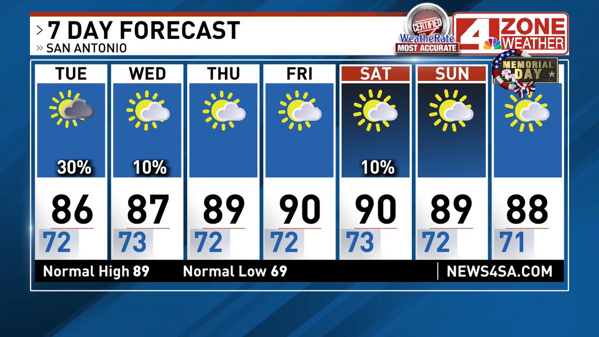 ChrisSuchanWOAI's tweet photo. Next 7 days in San Antonio https://t.co/ATVz4nIPb1
