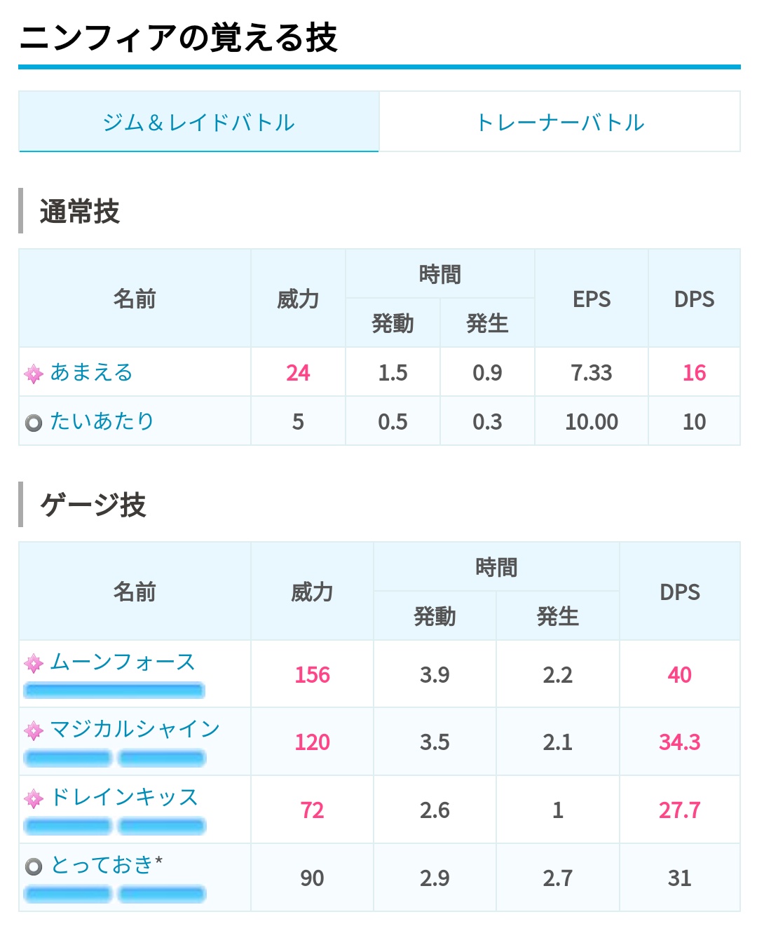 Twitter এ ポケモンgo攻略 みんポケ すごいわざマシンスペシャルを使うことで ニンフィアもとっておきを覚えることができます とっておきを覚えたイーブイを進化させても覚えられないので注意して下さい T Co 90tbgk2b ポケモンgo T Co