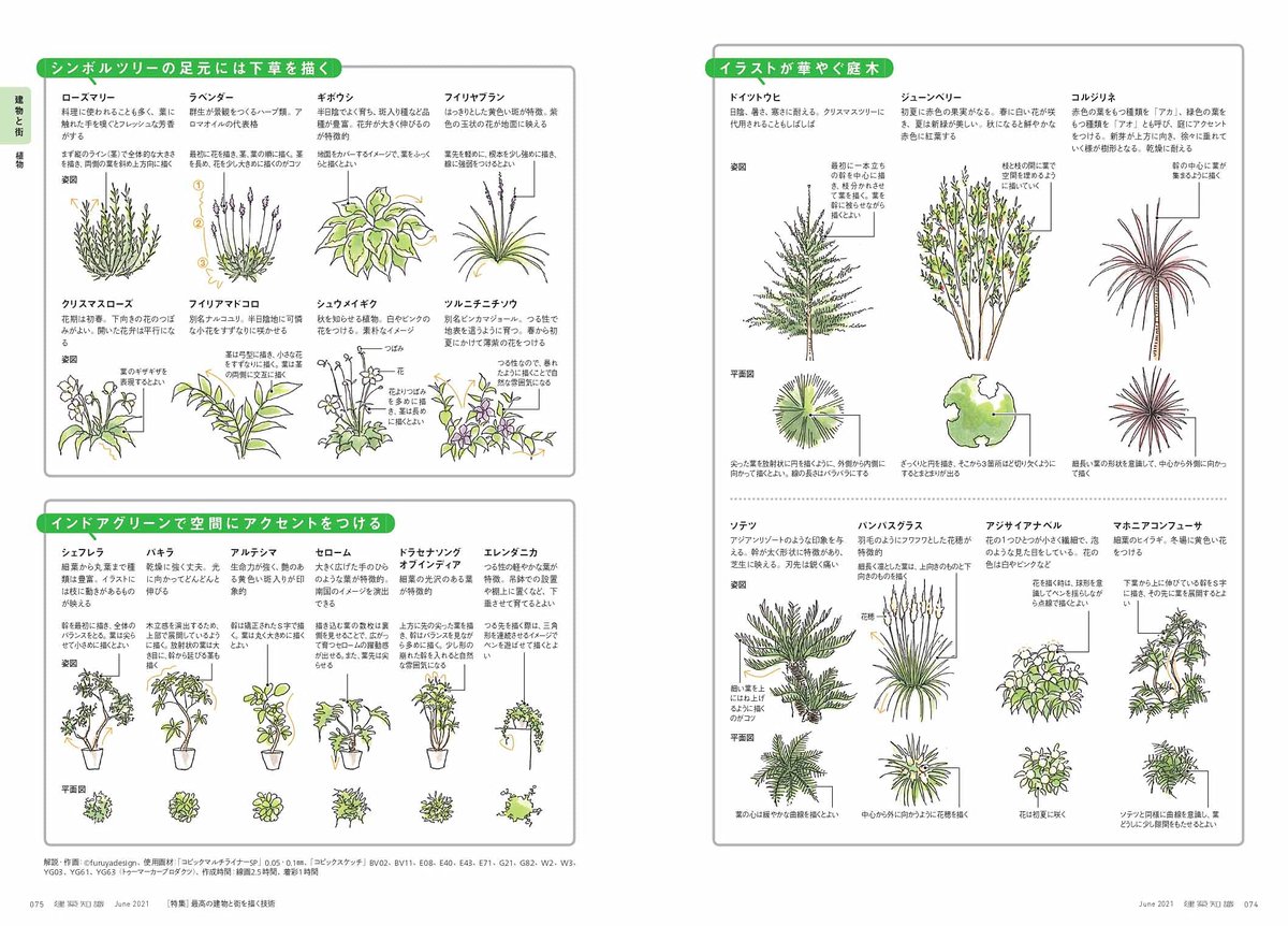 情景師アラーキー 荒木さとし على تويتر 超おすすめ本 建築知識21年6月号 プレゼンの為の建築イラスト の基礎知識だけではなく 時代や国別の様式解説 照明 植え込みの植物までわかりやすいイラストで超解説 これはイラストレーターもちろんですが日常を 情景師アラーキー 荒木さとし على تويتر 超おすすめ本 建築知識21年6月号 プレゼンの為の建築イラスト の基礎知識だけではなく 時代や国別の様式解説 照明 植え込みの植物までわかりやすいイラストで超解説 これはイラストレーターもちろんですが日常を