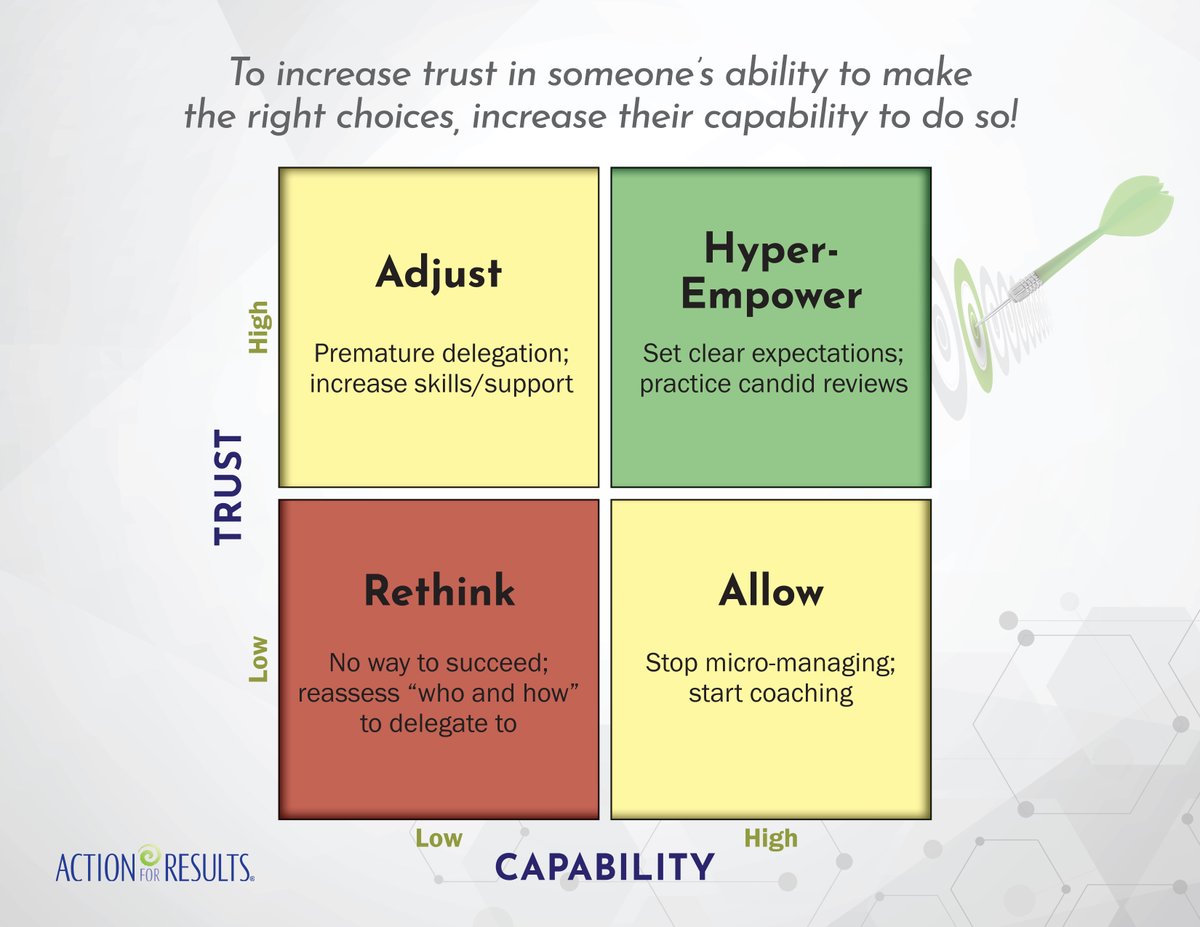 AfRInc_'s tweet photo. Winning product development teams can make decisions and take fast action without losing sight of the outcomes they need to deliver. The level of empowerment within those teams determines their speed to action. 
https://t.co/cVaWslh4di https://t.co/V7JzljtmtS