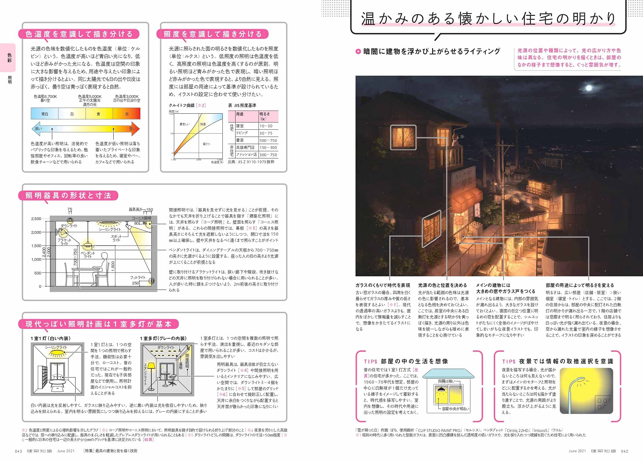 情景師アラーキー 荒木さとし 超おすすめ本 建築知識21年6月号 プレゼンの為の建築イラスト の基礎知識だけではなく 時代や国別の様式解説 照明 植え込みの植物までわかりやすいイラストで超解説 これはイラストレーターもちろんですが日常を