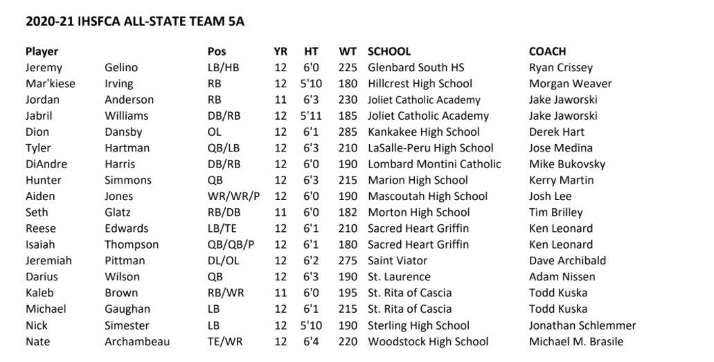 It’s truly a blessing and a privilege to be named to the 5A ALL-STATE TEAM!Thank you to IHSFCA, Coach Leonard @KenLeon75128371 , and all the coaches who voted for me @SHGFootball1 Congrats to my teammate @Zay_Thompson23 as well, and to all the other players who made it!