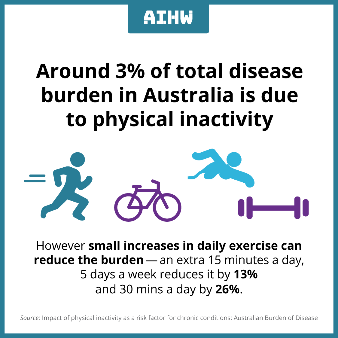 Australian Institute of Health and Welfare tweet media