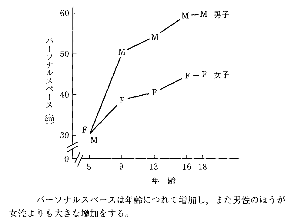 バーチャル美少女ねむ 公式viveアンバサダー 人類美少女計画 加えて 美少女同士だと物理的な距離が近づきやすく 結果的に 心理的な関係が縮まりやすい事が Vr世界におけるコミュニケーションインターフェースとして選ばれる要因だと思います 視覚的な