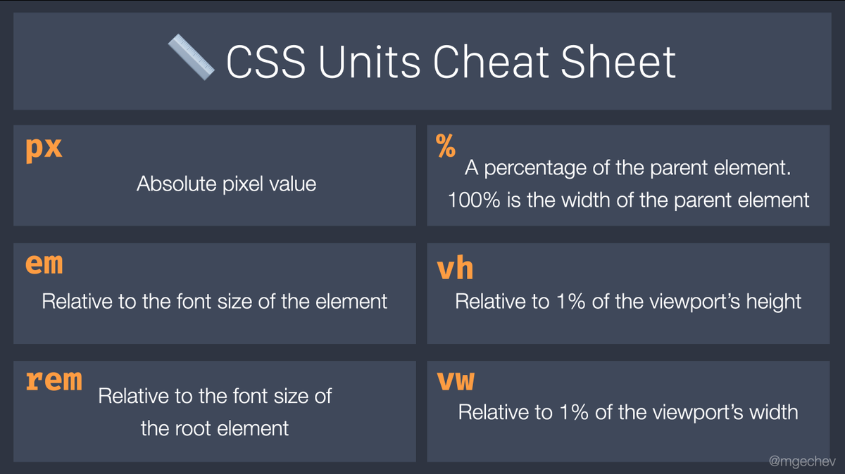 mgechev's tweet photo. 📏 CSS unit cheatsheet https://t.co/TJrIzcSMvc