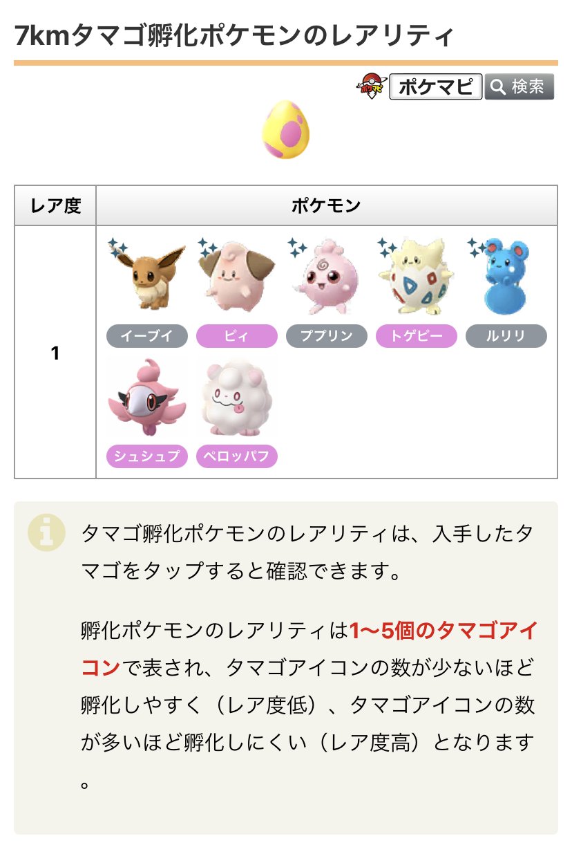 ポケモンgo攻略情報 ポケマピ フェアリーレジェンドyパート2開催中に入手した7kmタマゴからは 下記ポケモンが孵化 イーブイ ピィ ププリン トゲピー ルリリ シュシュプ ペロッパフ 7kmタマゴ孵化ポケモンのレアリティは みんな 1 と