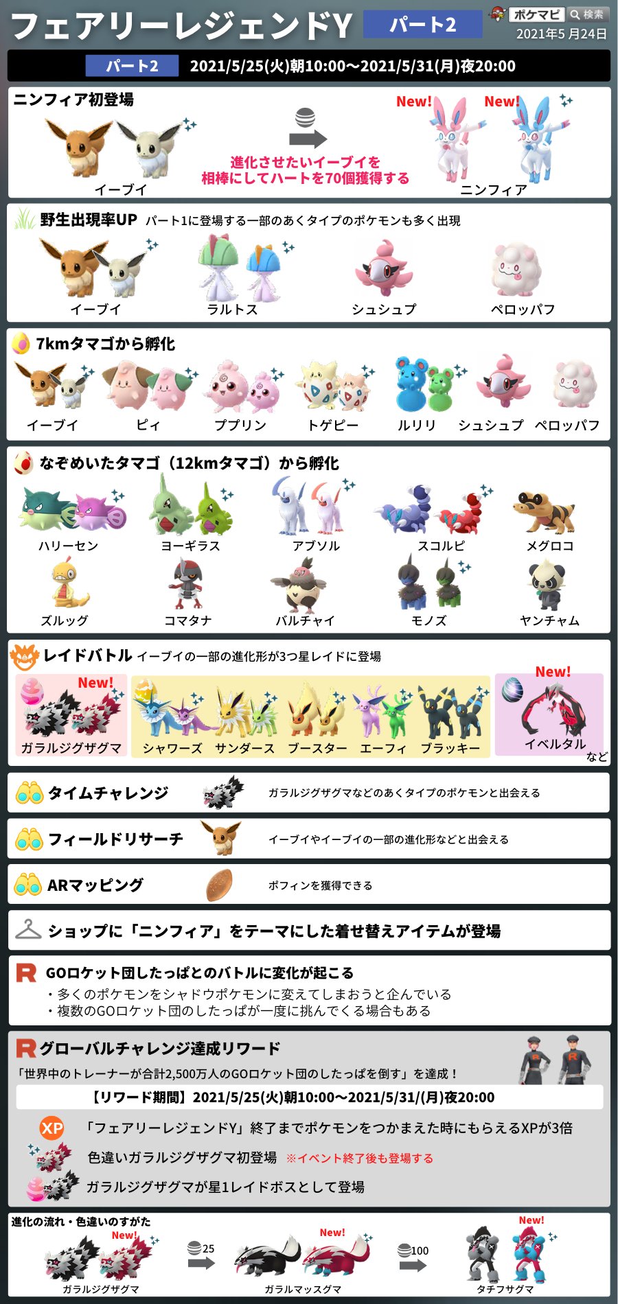 ポケモンgo攻略情報 ポケマピ Twitterissa フェアリーレジェンドyパート2開催中に入手した7kmタマゴからは 下記ポケモンが孵化 イーブイ ピィ ププリン トゲピー ルリリ シュシュプ ペロッパフ 7kmタマゴ孵化ポケモンのレアリティは みんな 1 と