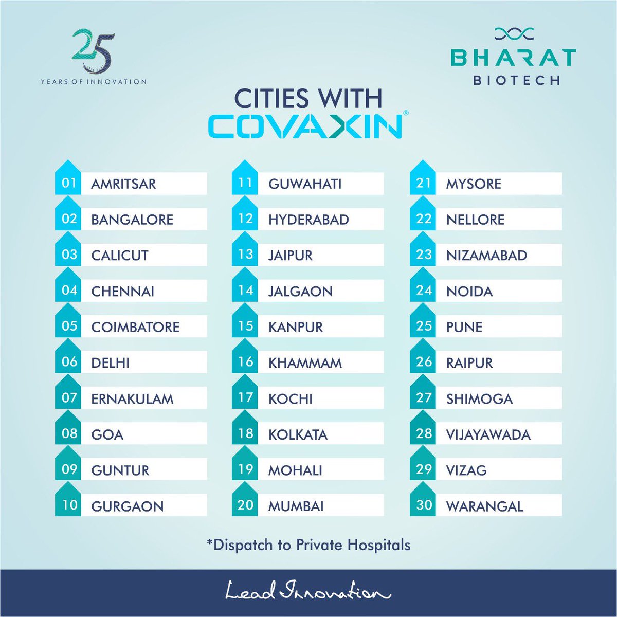 COVAXIN reaches 30 cities within 30 day👌🏼All Our employees  are committed, working 24x7 thru lockdowns for the country’s immunisation - pls send your prayers to their families,Some are still quarantined & off work. 🙏🏼🇮🇳💉😷🧼↔️5️⃣ft.