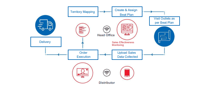 KloudqT's tweet photo. Our client, an agriculture division of a leading industrial conglomerate, was facing issues in field force management.
Here is a case study on how we helped them with Kloudbeat: https://t.co/a5K7xpzw4m
#fieldforce #fieldforcemanagement #salesforcemanagement #salestech https://t.co/srALg6nRjb