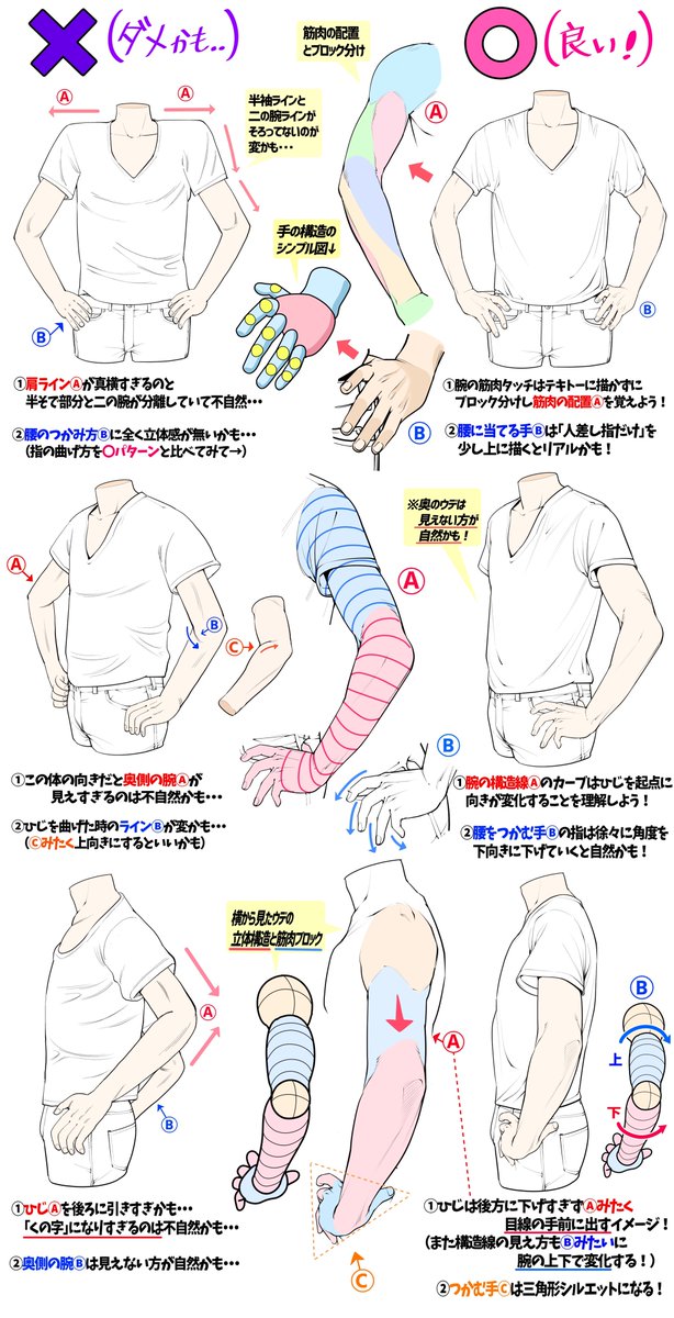 吉村拓也 イラスト講座 腰に手を当てるポーズの描き方 腕の構図と手のつかみ方 が上達する ダメかも と 良いかも