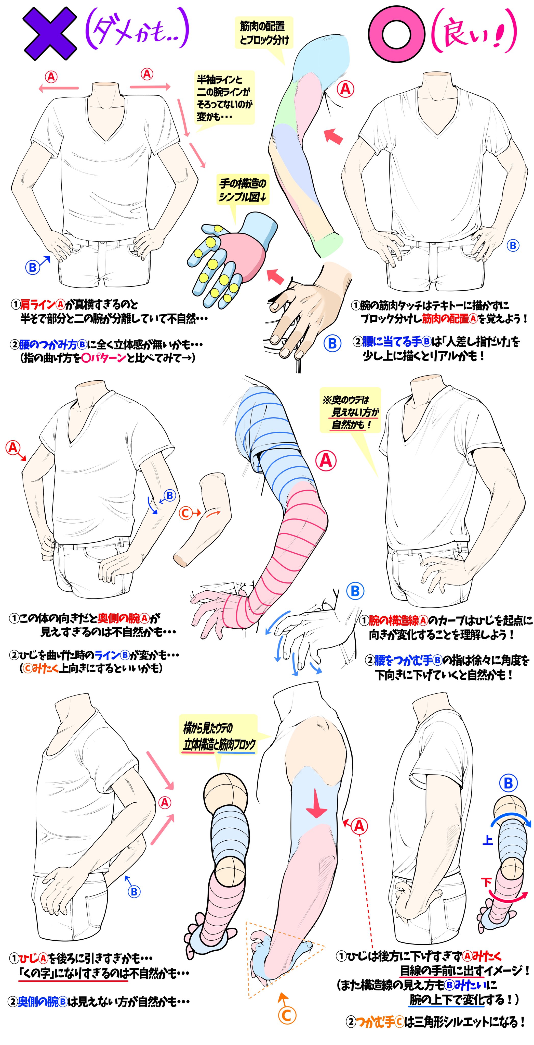 吉村拓也 イラスト講座 腰に手を当てるポーズの描き方 腕の構図と手のつかみ方 が上達する ダメかも と 良いかも T Co O8uu3xhlm7 Twitter