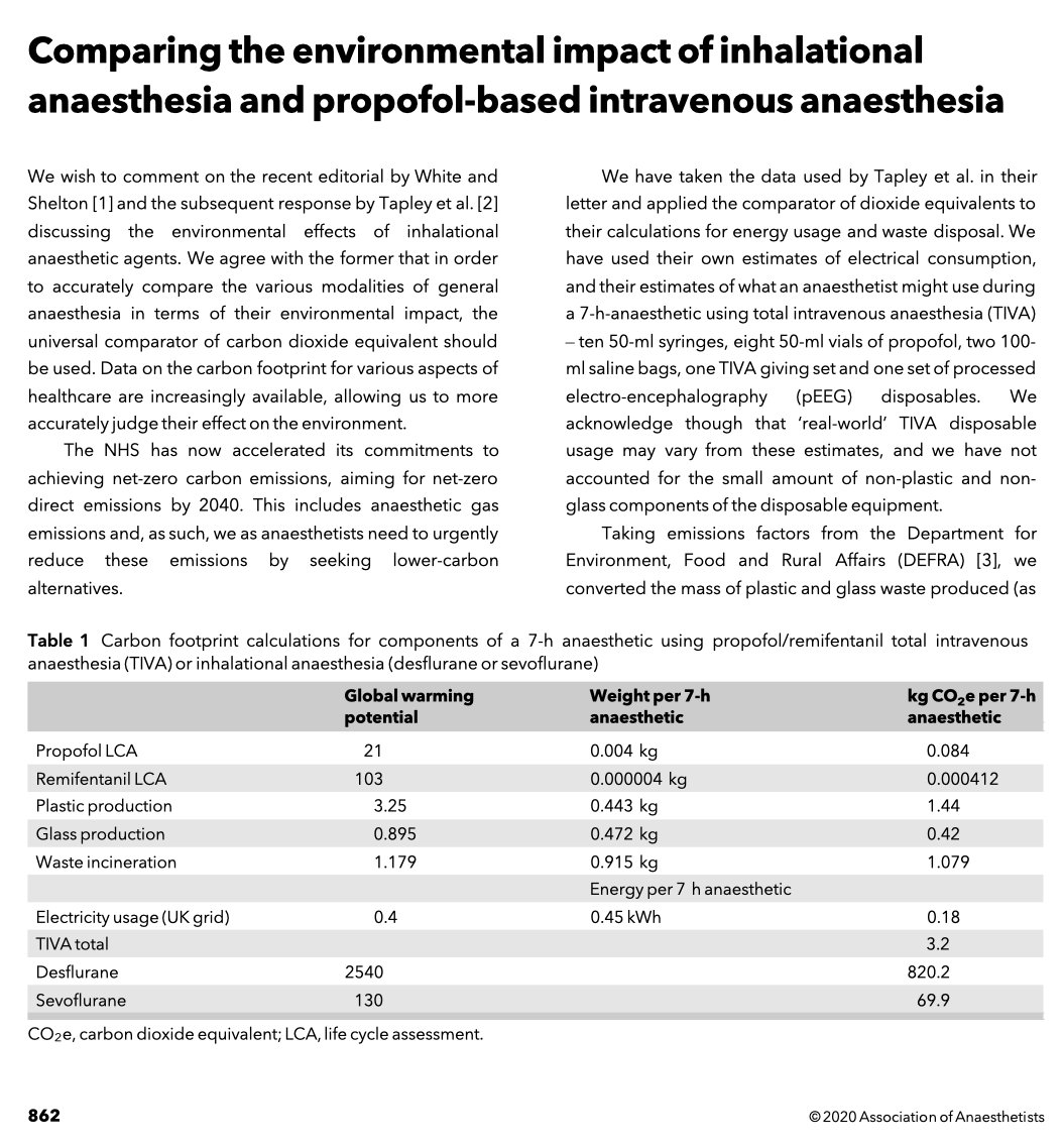 Anaes_Journal's tweet photo. 🔐Comparing the environmental impact of inhalational anaesthesia and propofol-based intravenous anaesthesia.

"...it is clear that TIVA represents a dramatically lower carbon choice than volatile agents."

🔗https://t.co/1IlRSfGdW1 https://t.co/pe6q8EYgL6