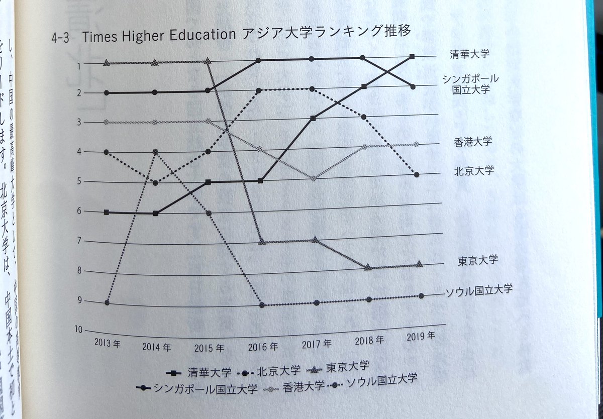 嶋津 幸樹 アジアno 1英語教師の超勉強法 の著者 1031万人が受験した中国の大学入試 高考 ガオカオ と比べたら日本の 大学入試はまだまだ可愛い まさに現代版の科挙です 大学入試 高考