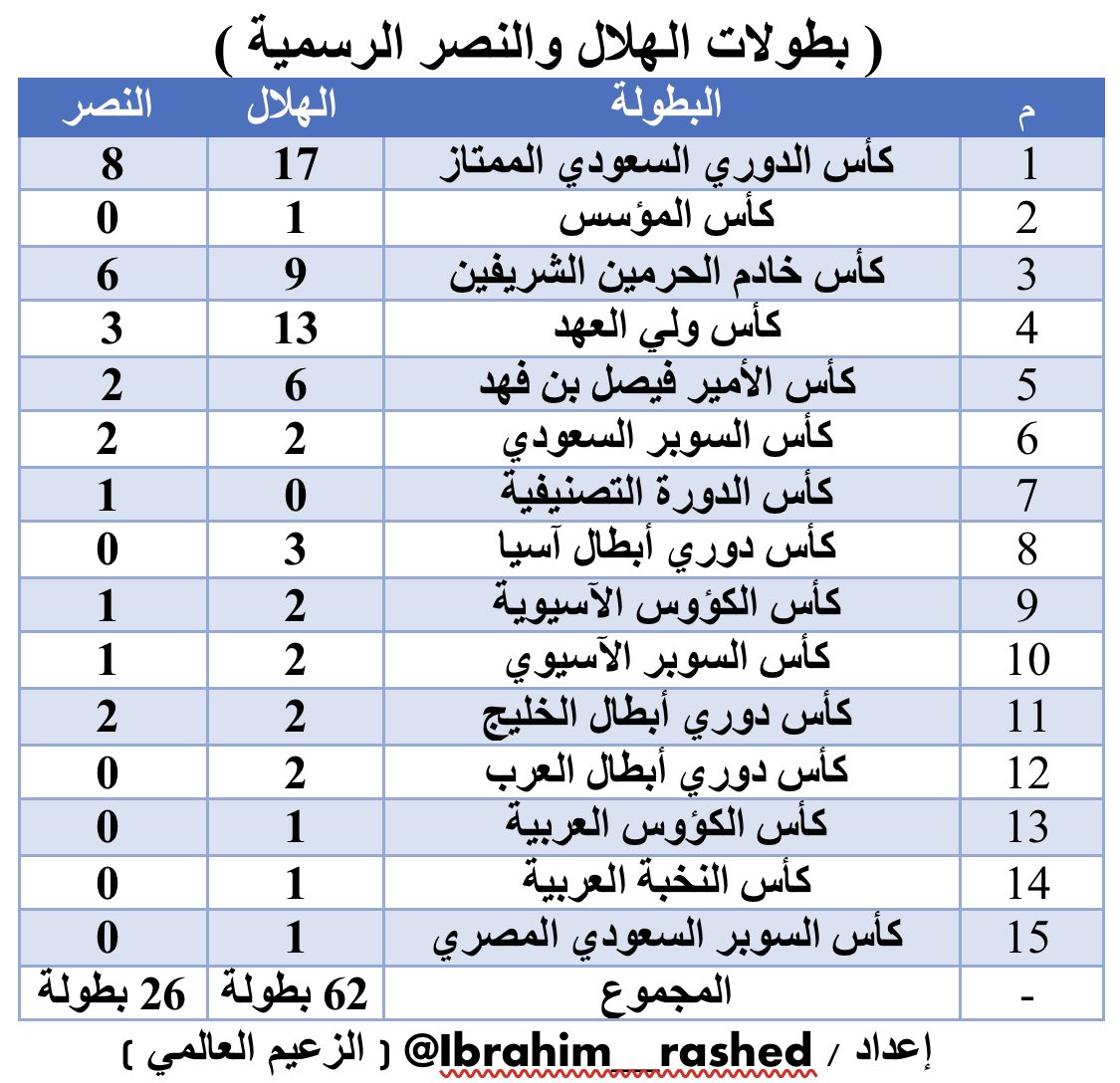 الهلال كم بطولات كم عدد