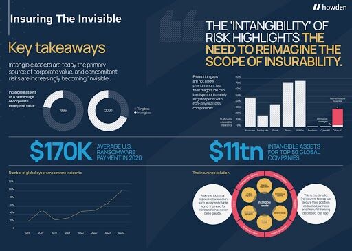 HowdenMEA's tweet image. With the crucial economic shifts, #HowdenTMEA is actively working with clients to narrow coverage gaps and ensure intangible exposures are adequately managed. Read our report on the evolving risk landscape and the rise of the #IntangibleEconomy here tinyurl.com/5bn5cs89