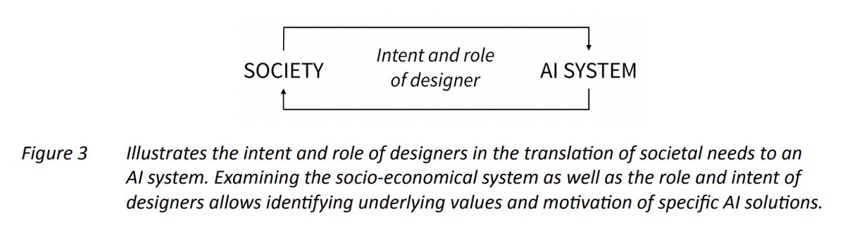 RetoWettach's tweet image. Pan-disciplinary research that combines fields such as psychology, cognitive science, computer science, engineering, business management, law, and design is required to develop a genuinely human-centered AI approach.
dl.designresearchsociety.org/drs-conference…
#datadrivenExperiences @JanAuernhammer