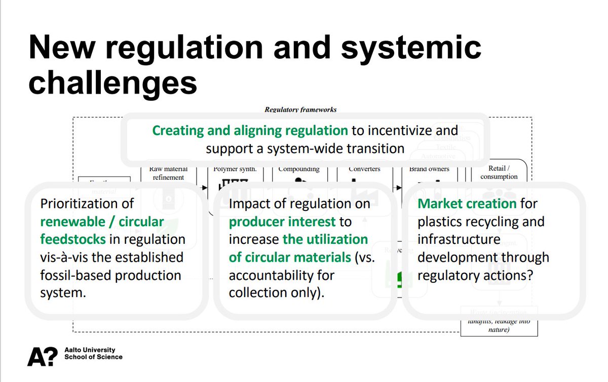 valuebiomat's tweet photo. Need for #systemic view was noted @j_siltaloppi. #regulation, #renewable #feedstocks, #circularity of #materials and #market #creation as key aspects. https://t.co/msxaZHQOF8